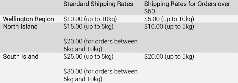 Zany Zeus Shipping Cost